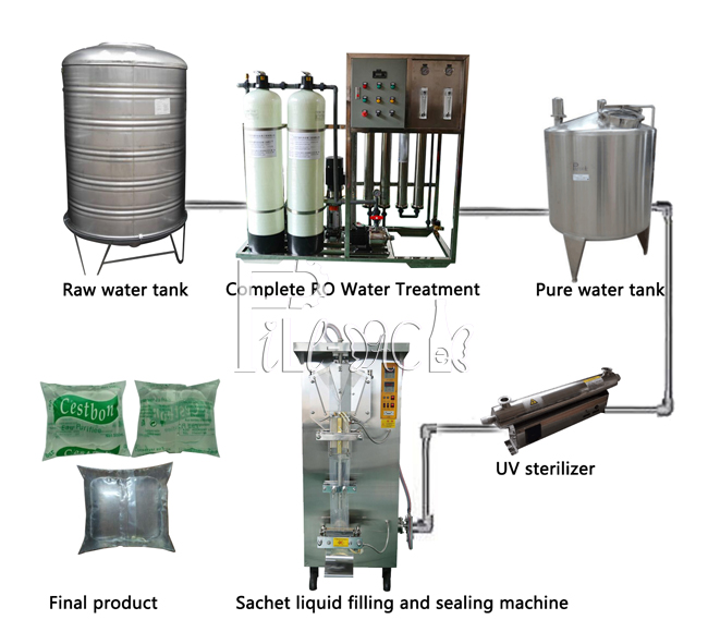 Water Filling Machine-12